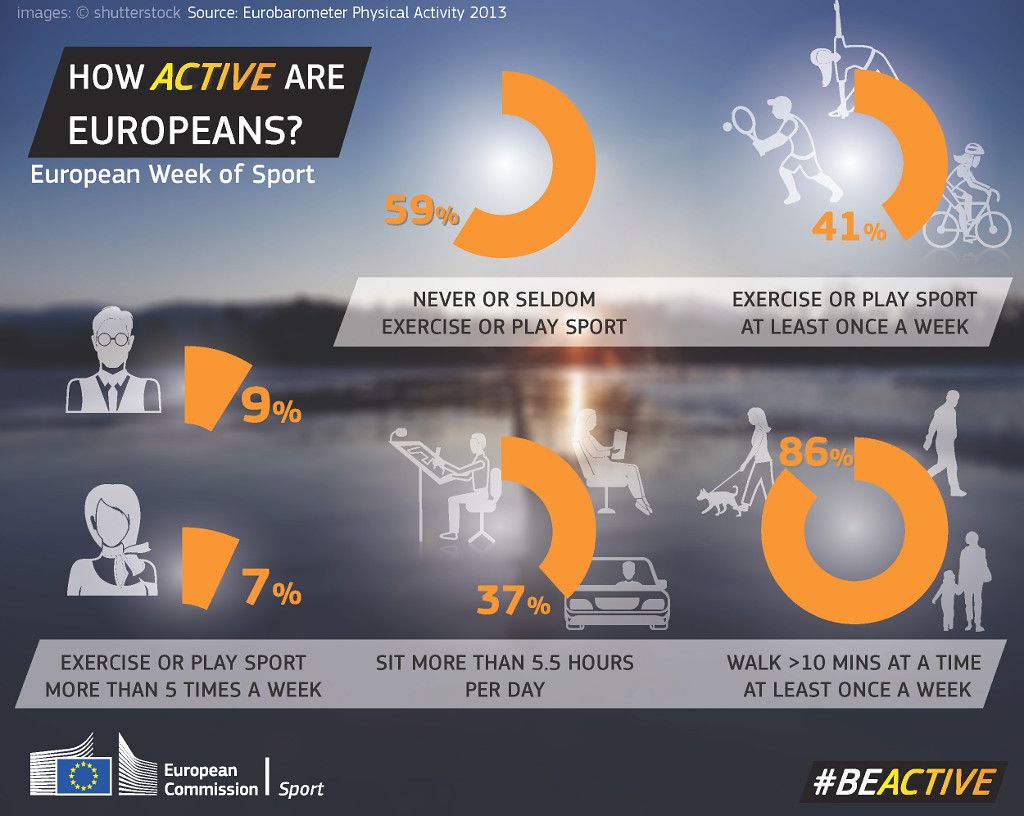 Infographics on activity of Europeans