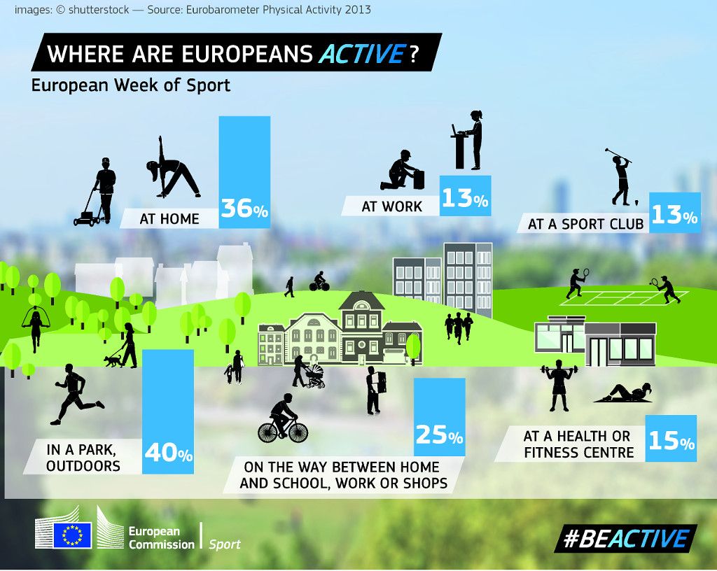 Where to be active (answer is Everywhere)