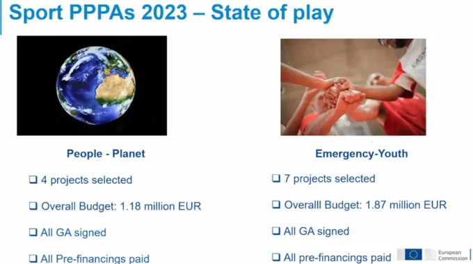 2023 PPPA projects